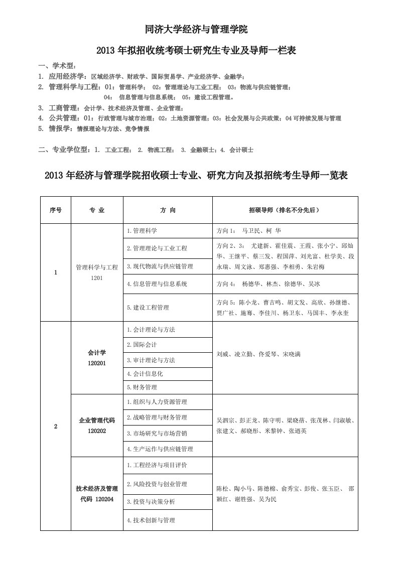 同济大学经济及管理学院