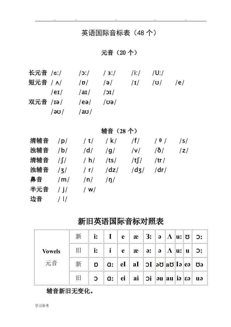 英语国际音标表与单词举例