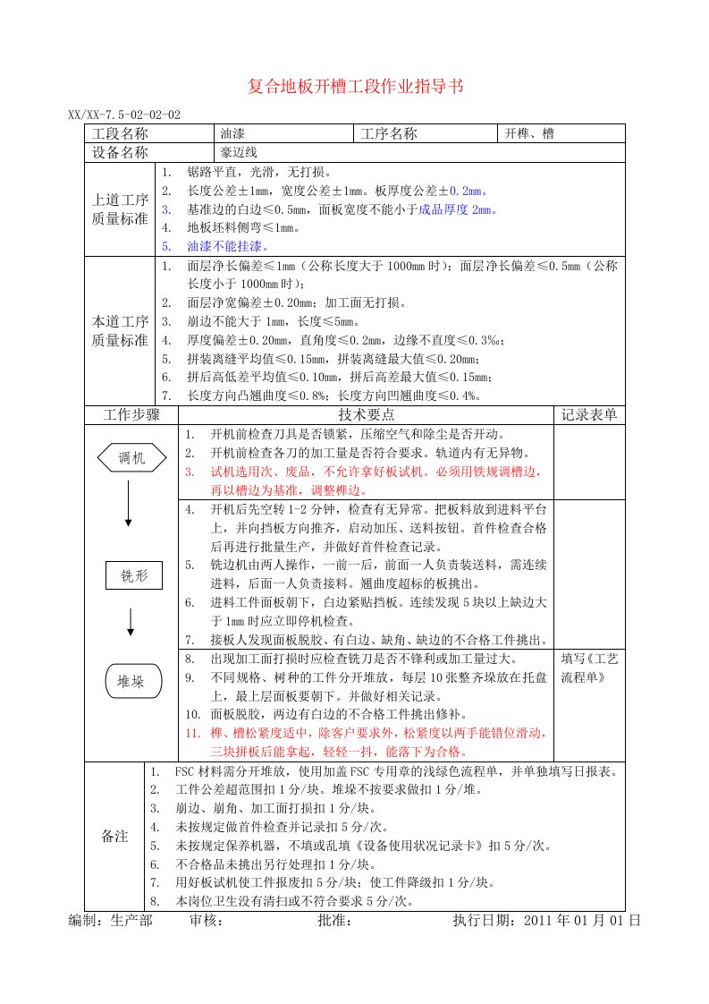 (实木)复合地板油漆作业指导书