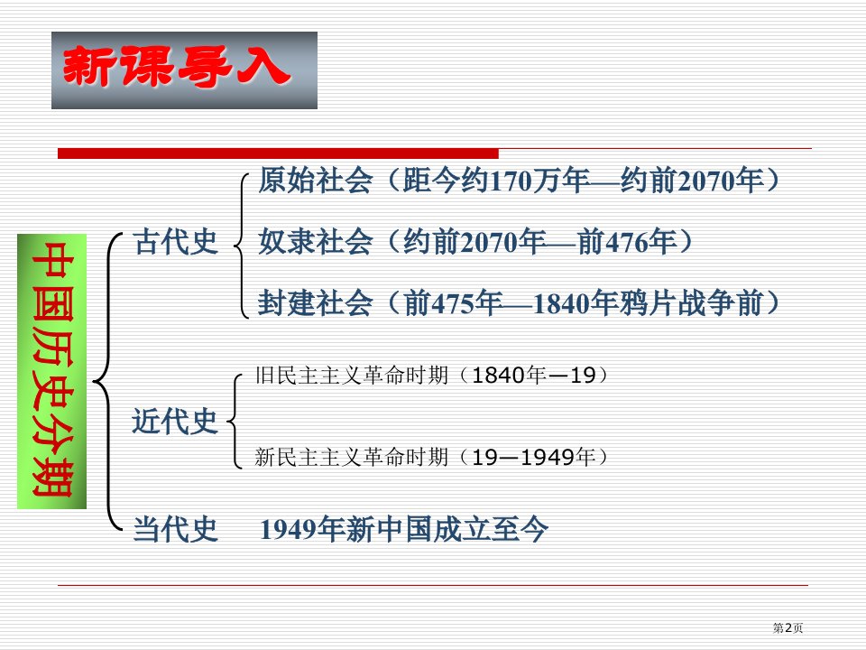 第1课中国人民站起来了课件市公开课一等奖省优质课获奖课件