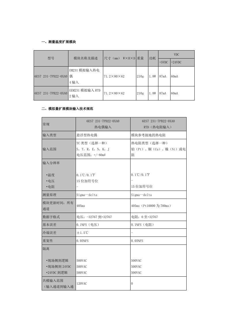 模拟量模块EM231