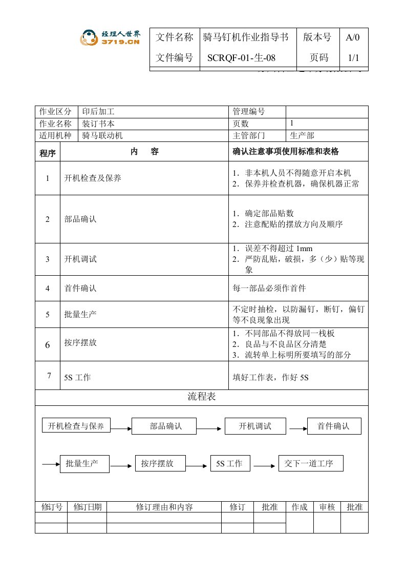 印刷企业骑马钉机作业指导书(doc)-作业指导