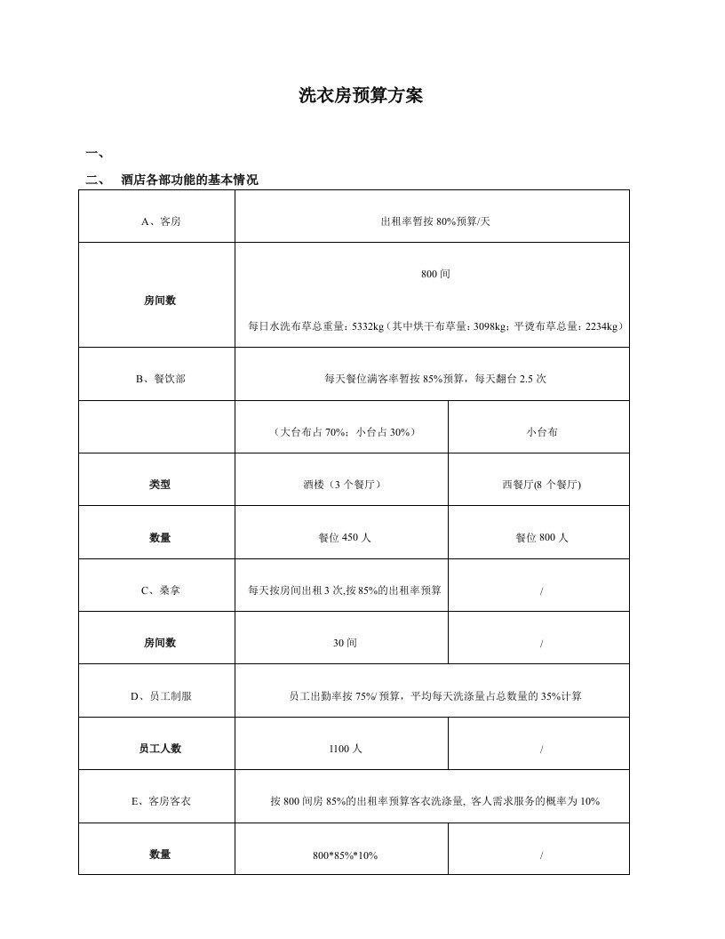 洗衣房设备配置预算方案