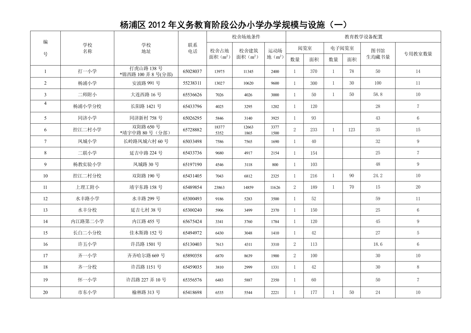 打虎山路小学师资力量