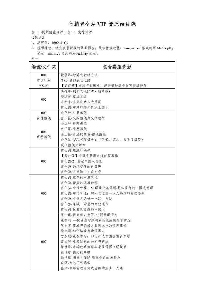 推荐-营销者全站VIP资源目录