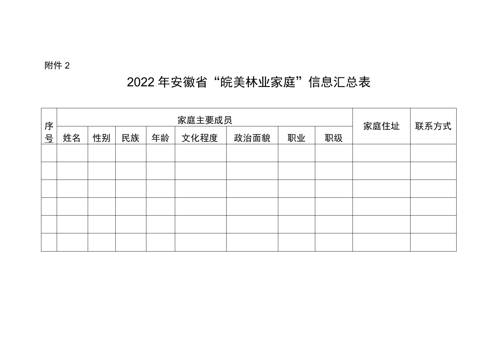 2022年安徽省“皖美林业家庭”信息汇总表