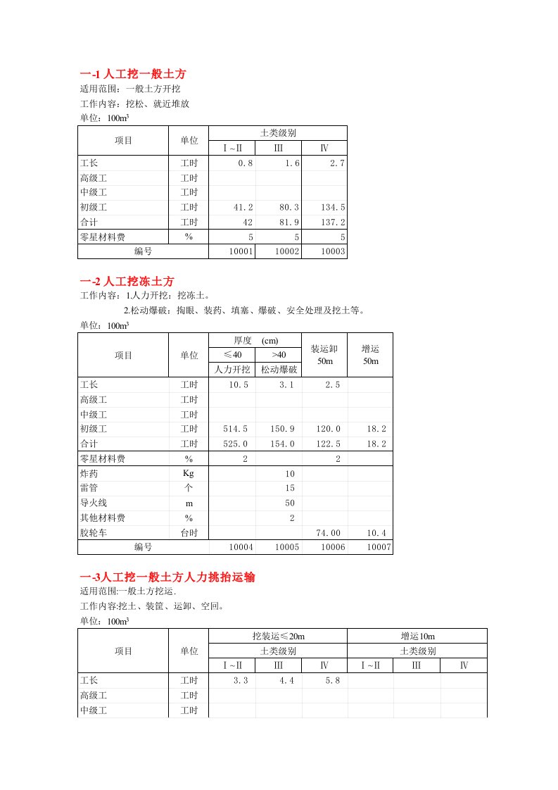 工程资料-水利部2002预算定额