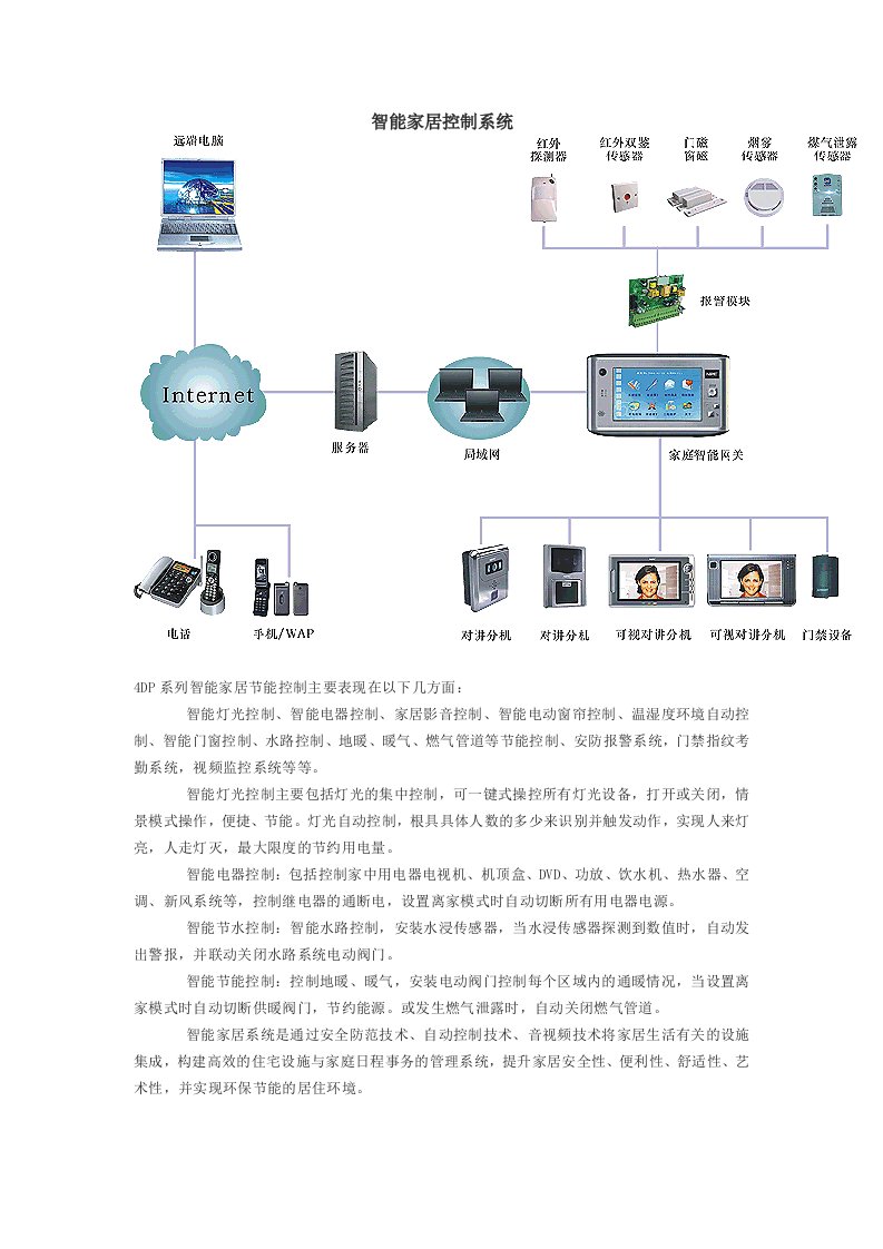 智能家居控制系统