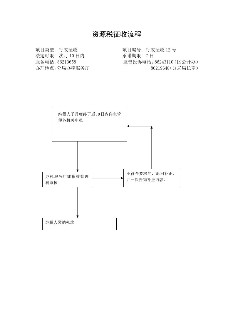 资源税征收流程