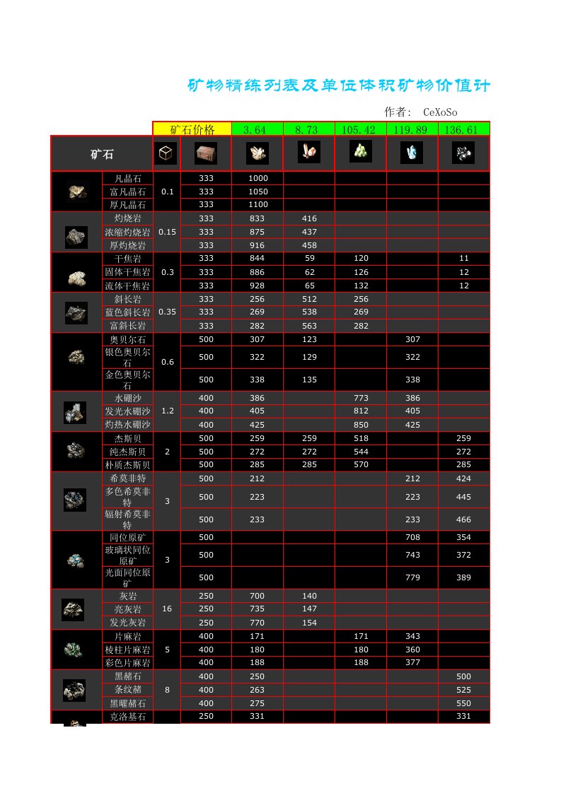 eve矿物精炼(方便计算修改版)