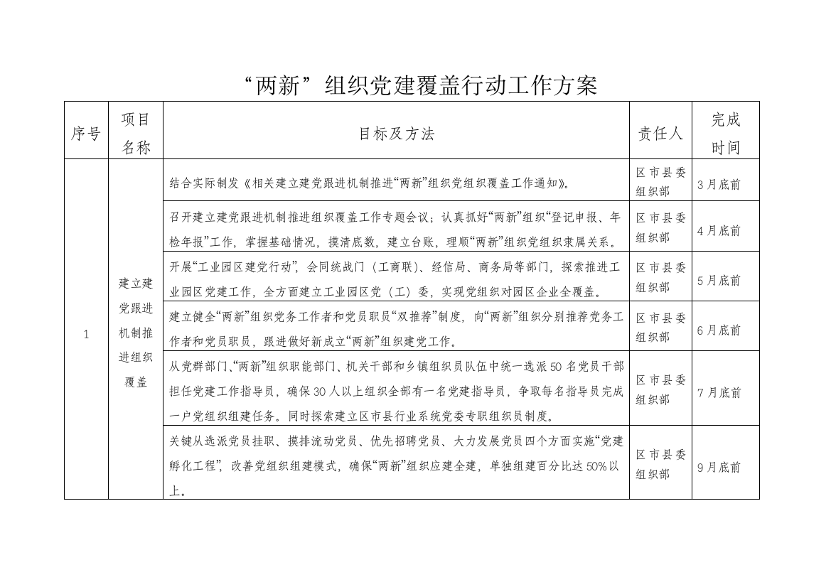 两新组织党建覆盖行动工作专项方案初稿