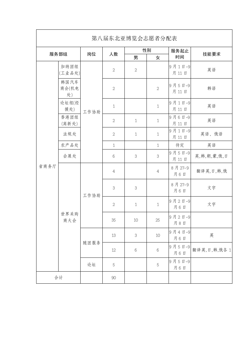 第八届东北亚博览会志愿者分配表