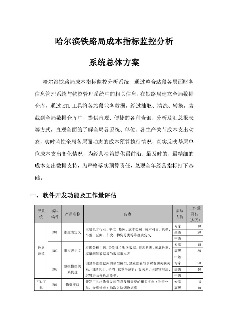 经营指标监控分析系统总体方案