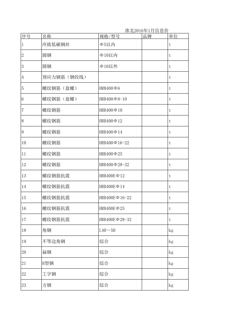 淮北2024年1月建设工程材料信息价