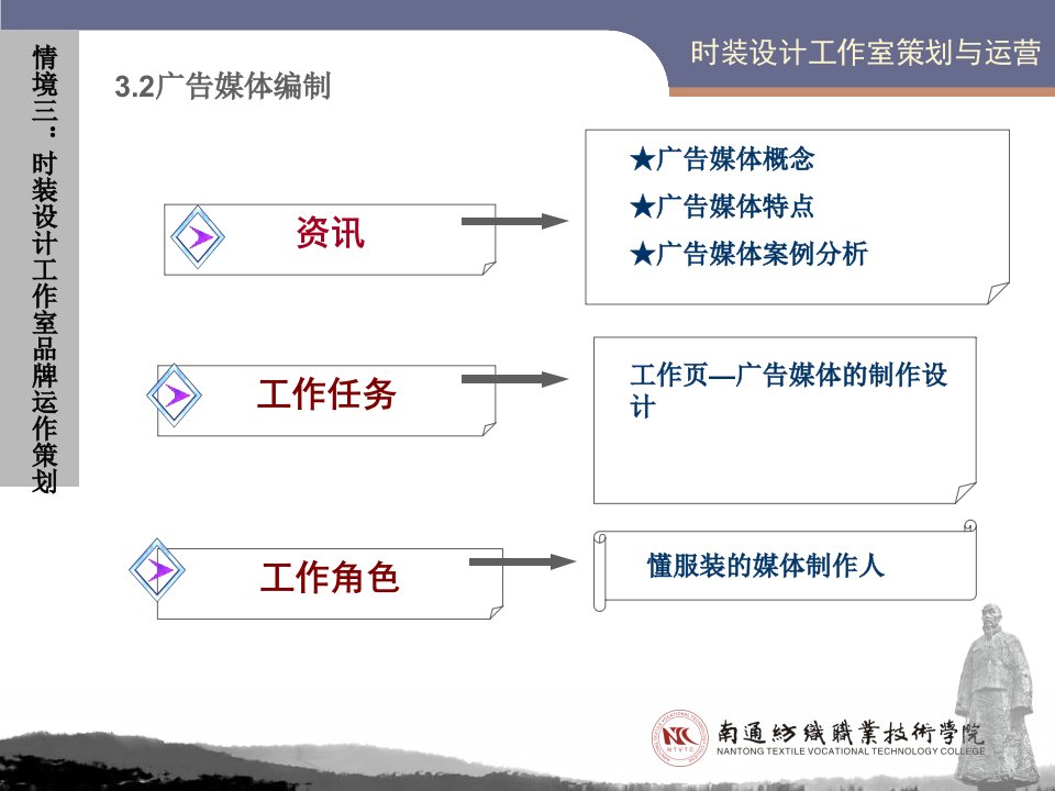 情境三32服装广告媒体编制