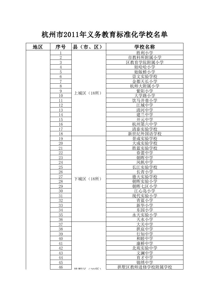 2011年浙江省义务教育标准化学校公示名单