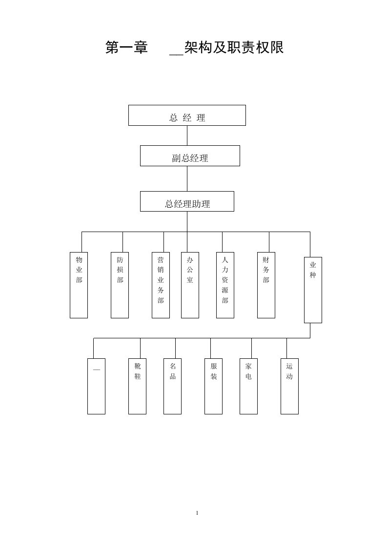 企业管理手册--330页精品