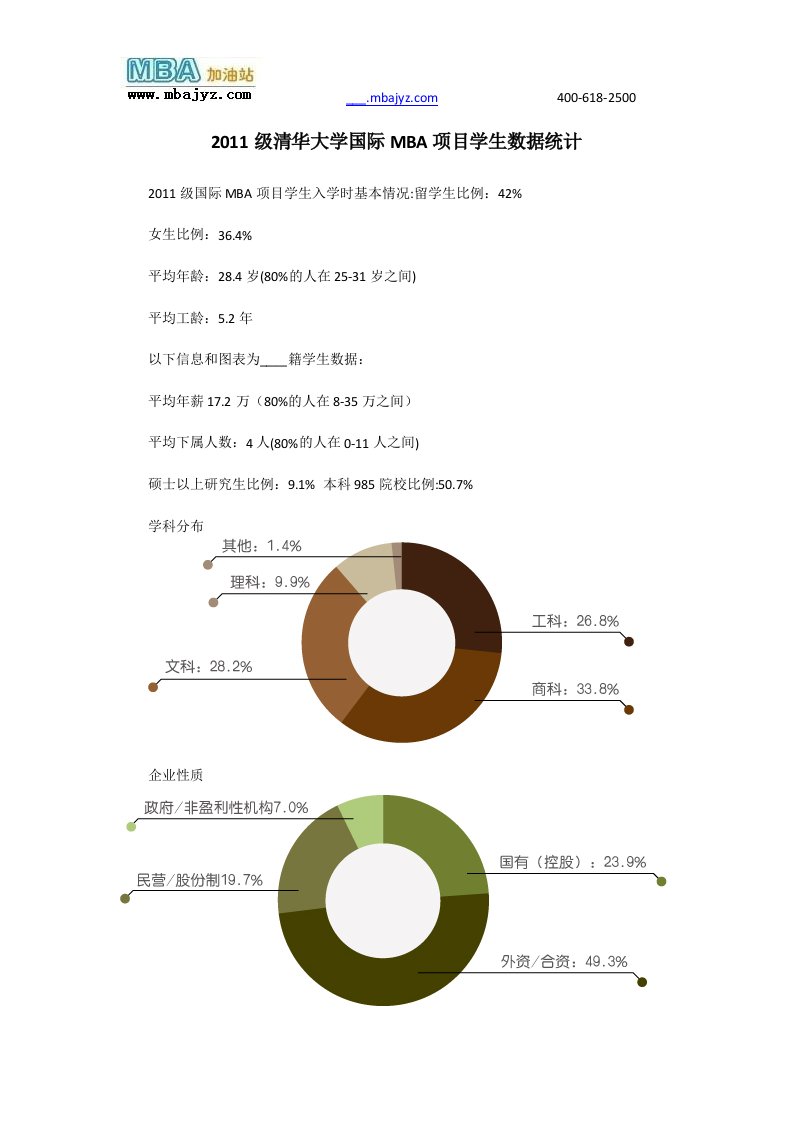 清华大学国际MBA项目学生数据统计