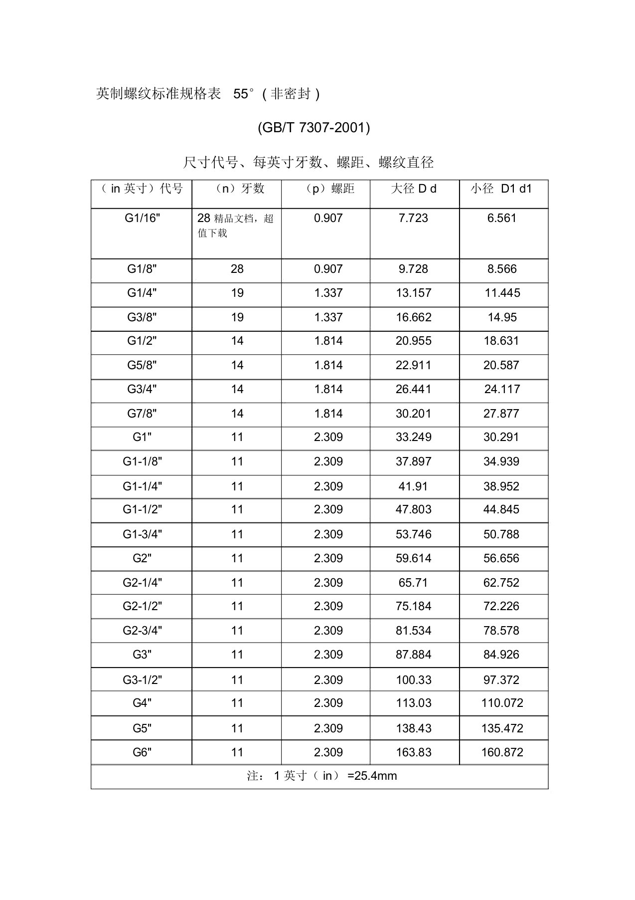 管螺纹标准参数