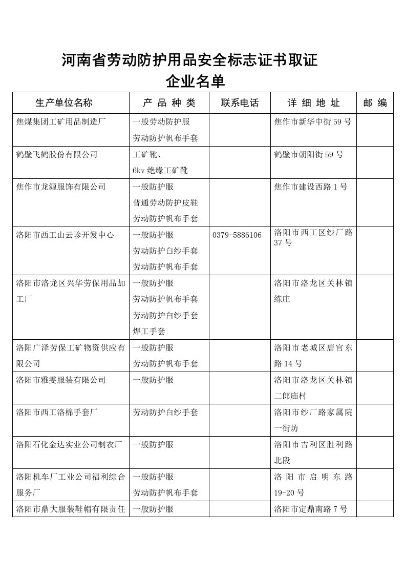 表格模板-劳动防护用品安全标志准用证受理登记表