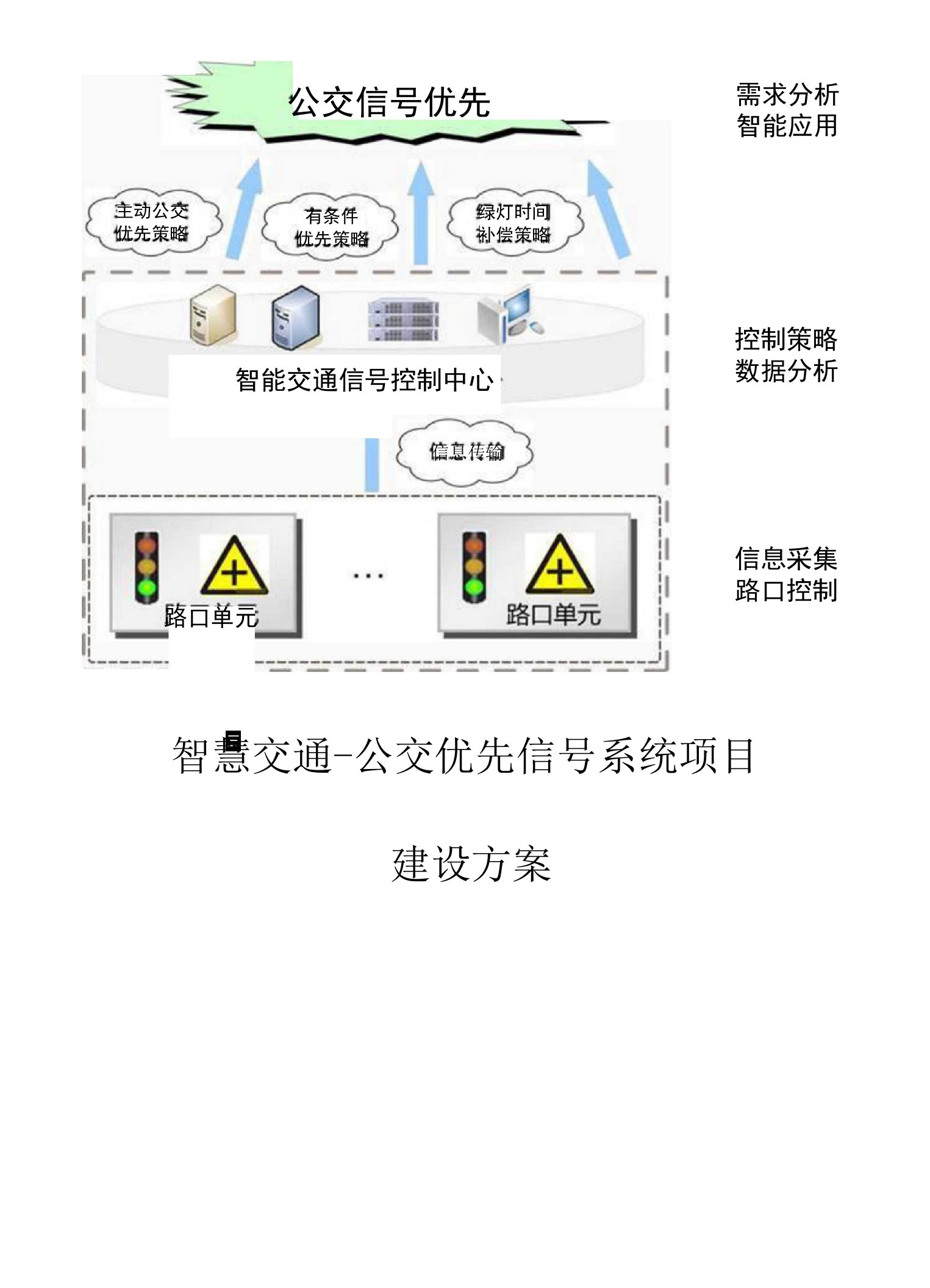 智慧交通-公交优先信号系统项目建设方案