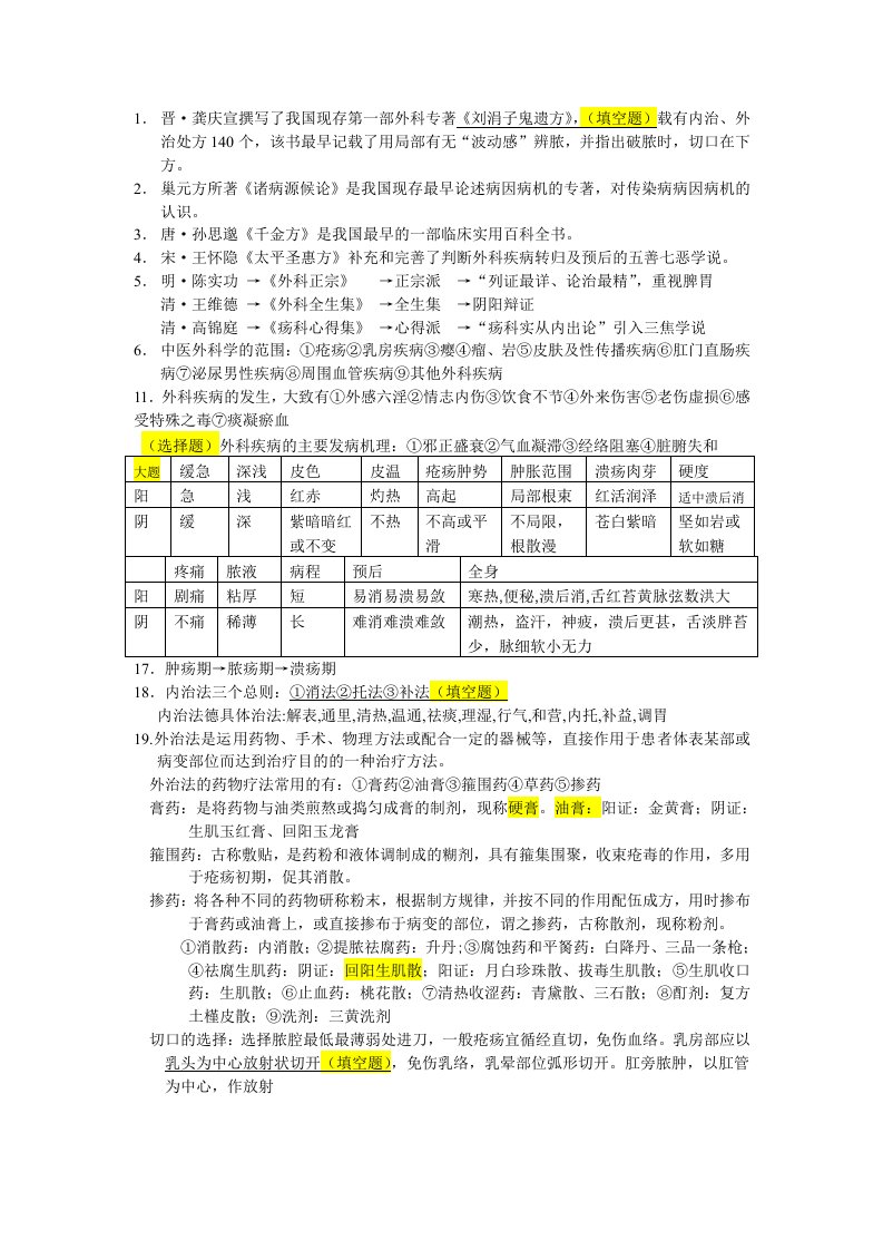 中医外科学考试重点