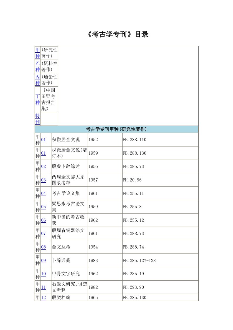 考古学专刊目录