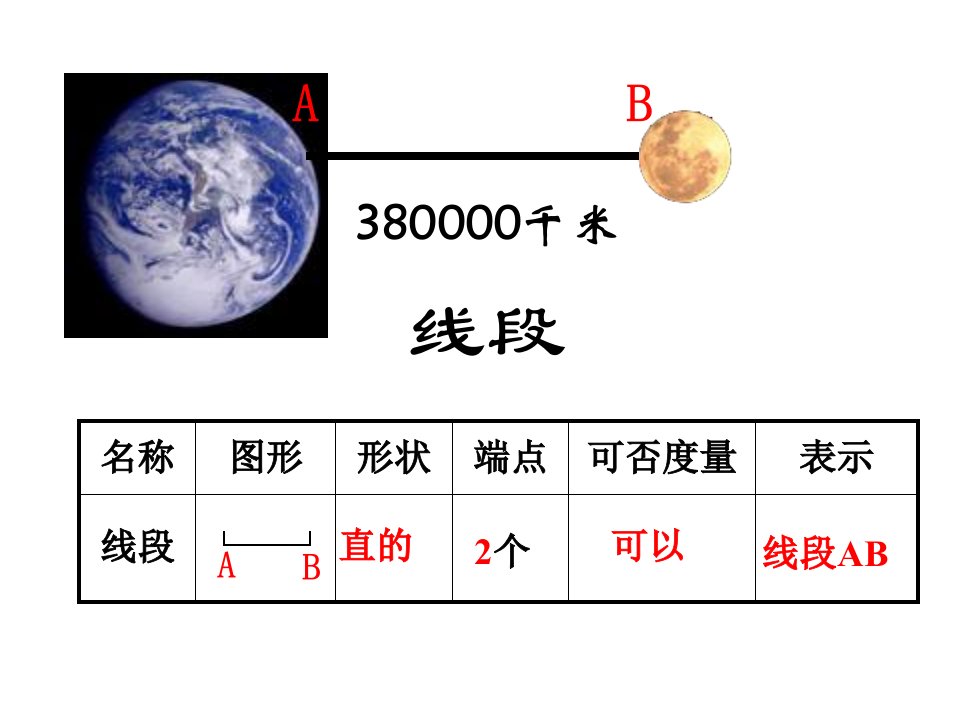 四年级上册数学课件5.2几何小实践线段射线直线沪教版共22张PPT1