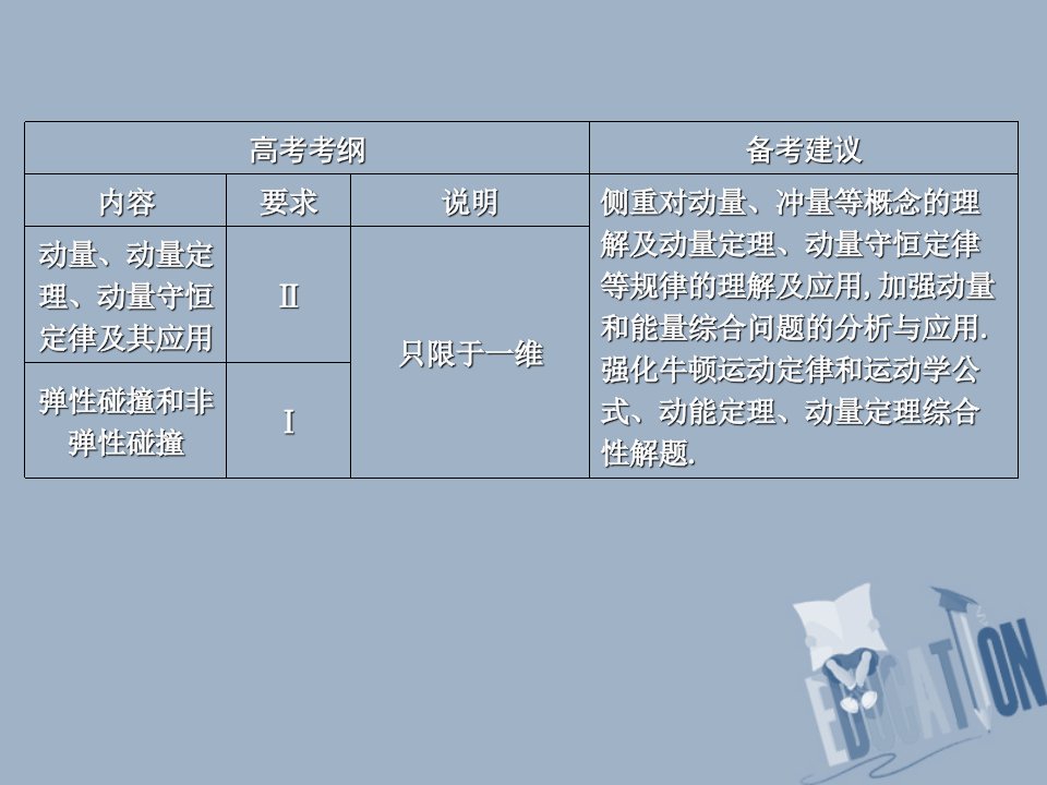 复习第六章碰撞与动量守恒第1课时动量定理动量守恒定律课件教科版精品课件