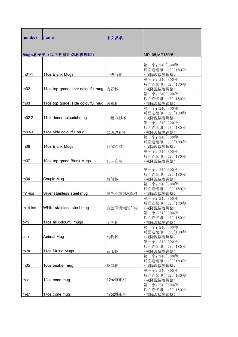 各种热转印温度时间参数