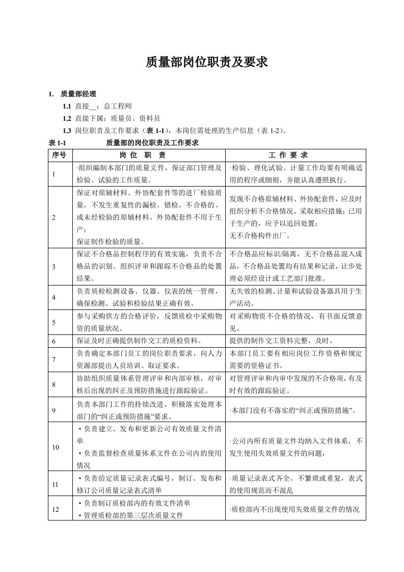 质量部(质检部)岗位职责