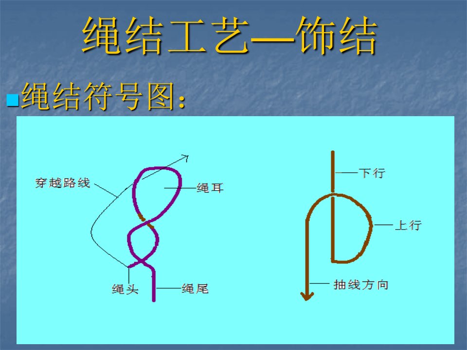 《绳结工艺饰结》PPT课件