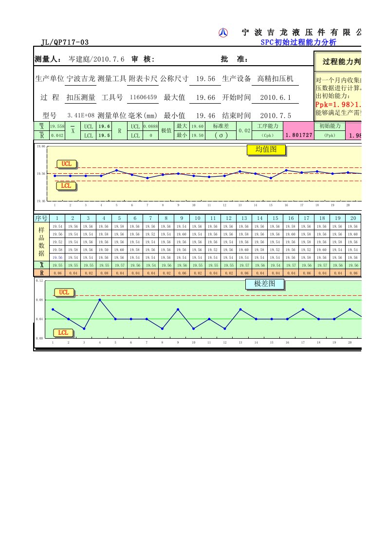 初始过程能力分析X-R图(SPC).xls