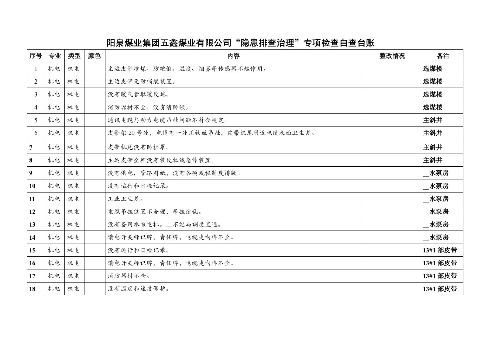 阳煤五鑫隐患排查治理专项检查自查台账机电