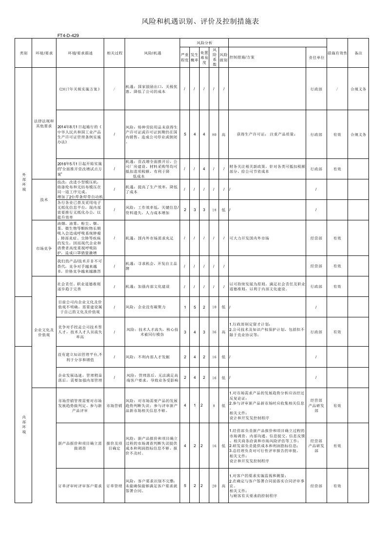 风险和机遇应对措施策划表