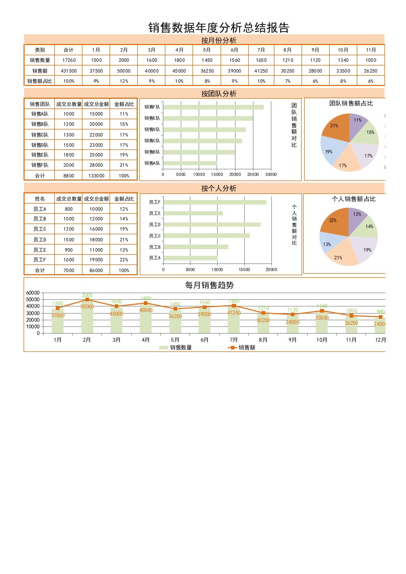 销售数据年度分析总结报告1