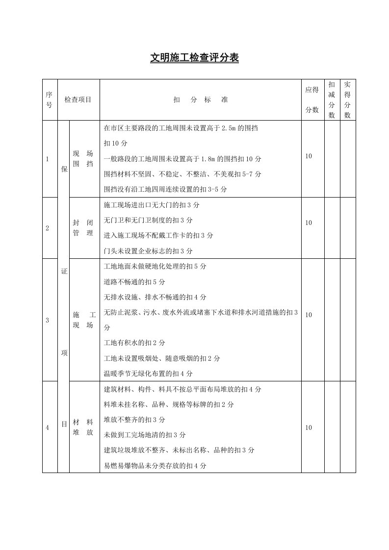 文明施工检查评分表