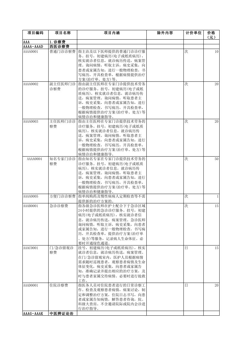 最新版医疗服务价格收费详细