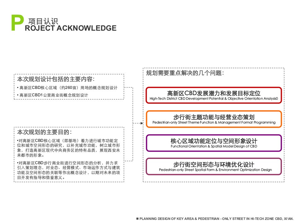 西安高新区CBD核心区域及步行街规划设计