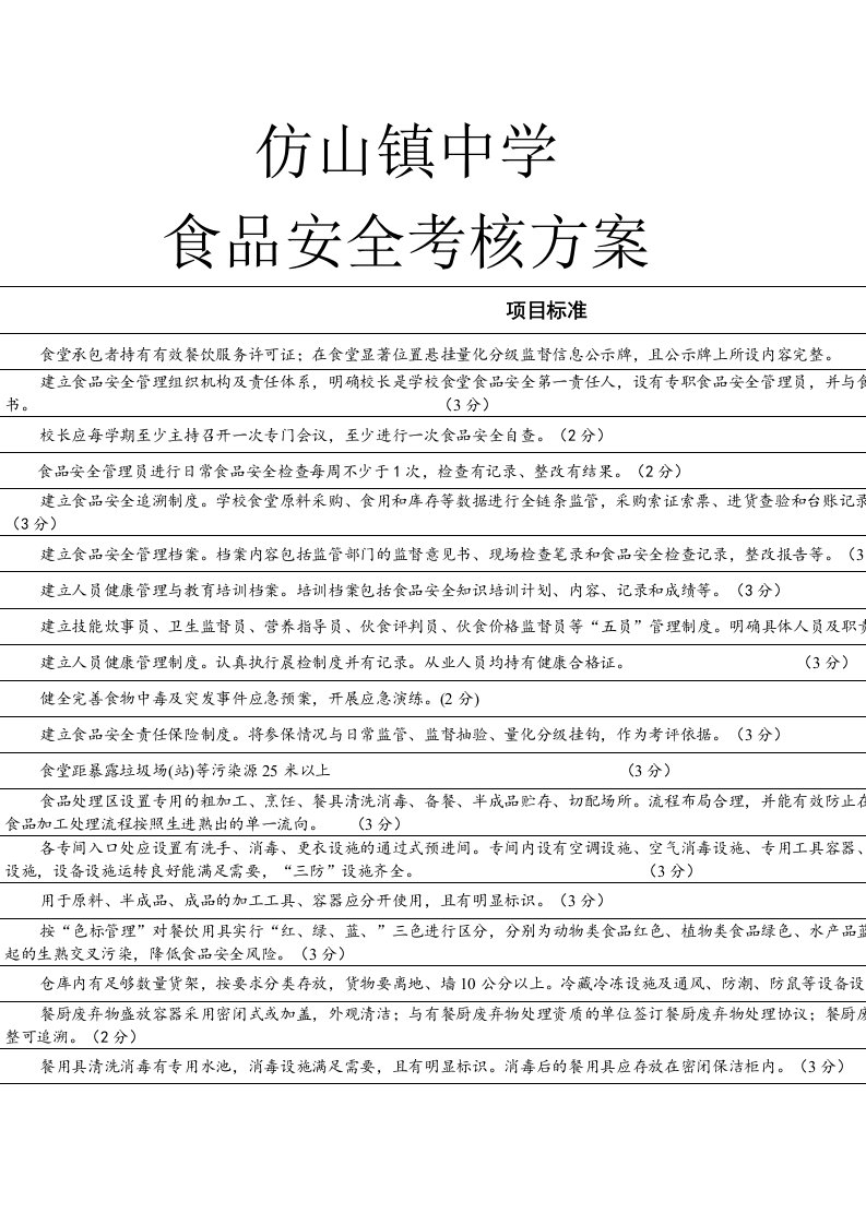 食品安全考核方案