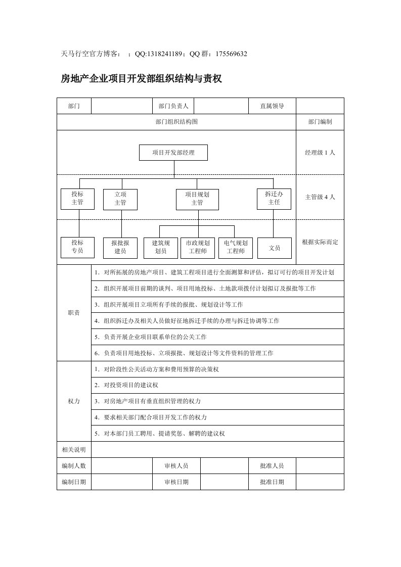 房地产企业项目开发部组织结构与责权