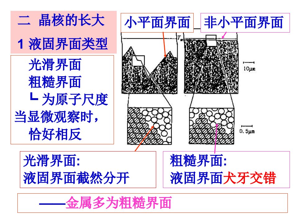 金属工艺学4