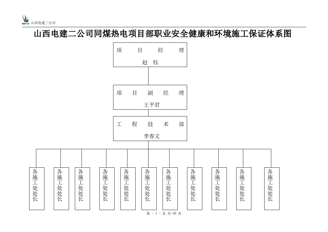 安健环实施计划