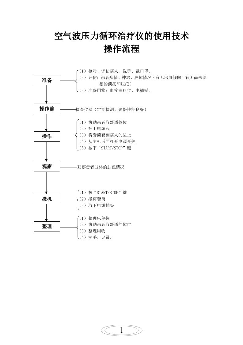 常用仪器操作流程