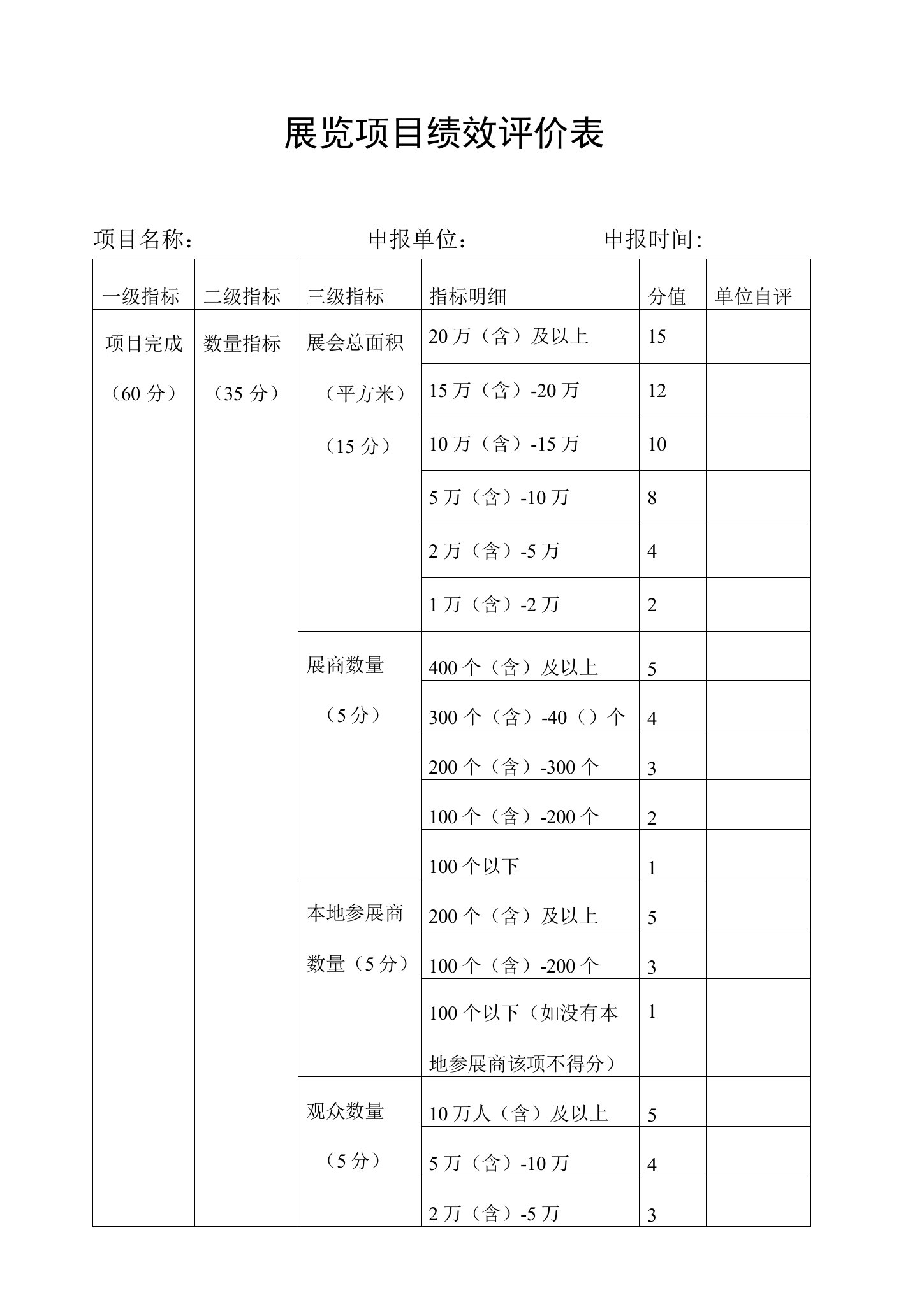 展览项目绩效评价表