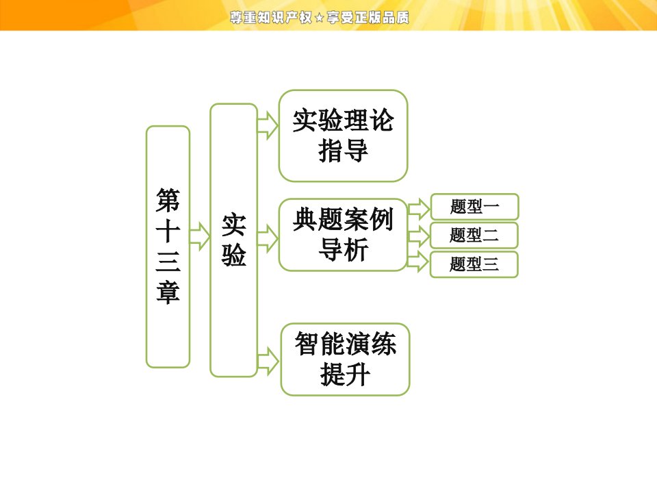 高中物理课件实验测定玻璃的折射率