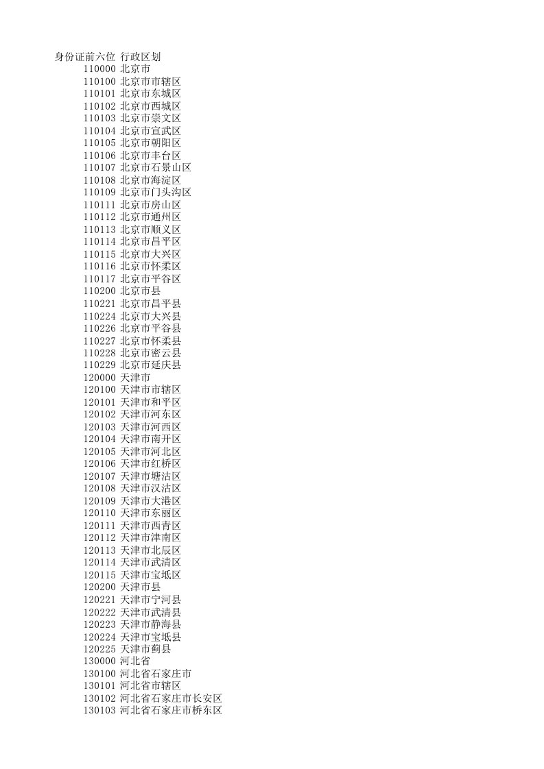 全国各地行政区划代码及身份证号前6位查询