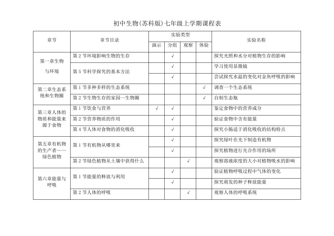 七上七下八上八下生物实验