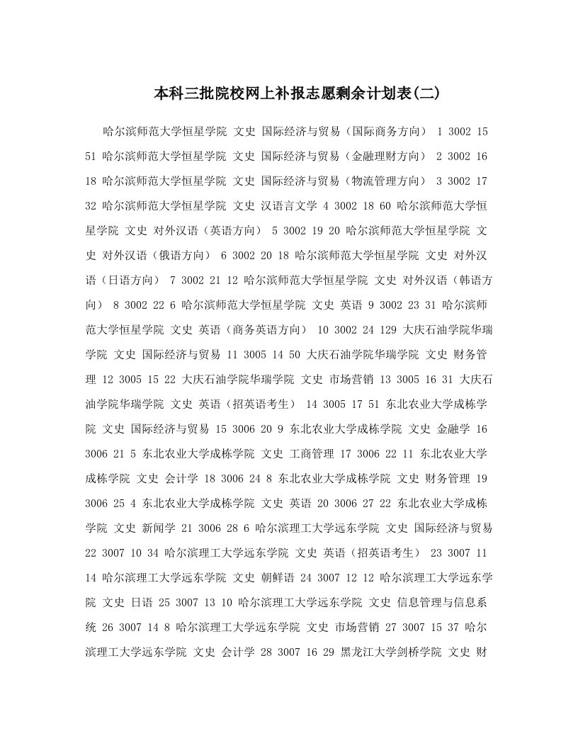 本科三批院校网上补报志愿剩余计划表(二)