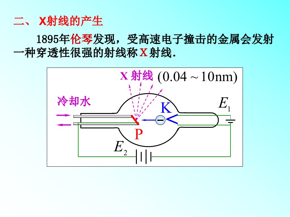 第7章X射线